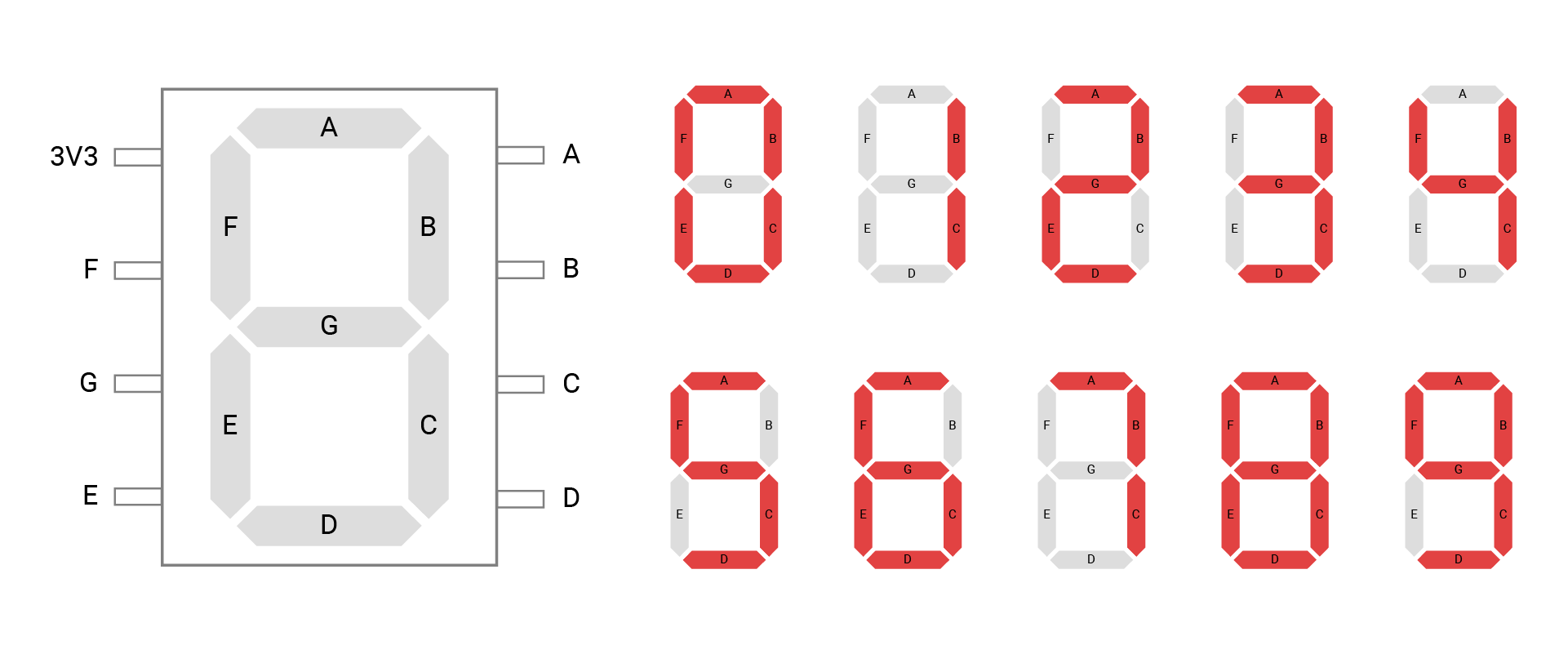 7-segment display