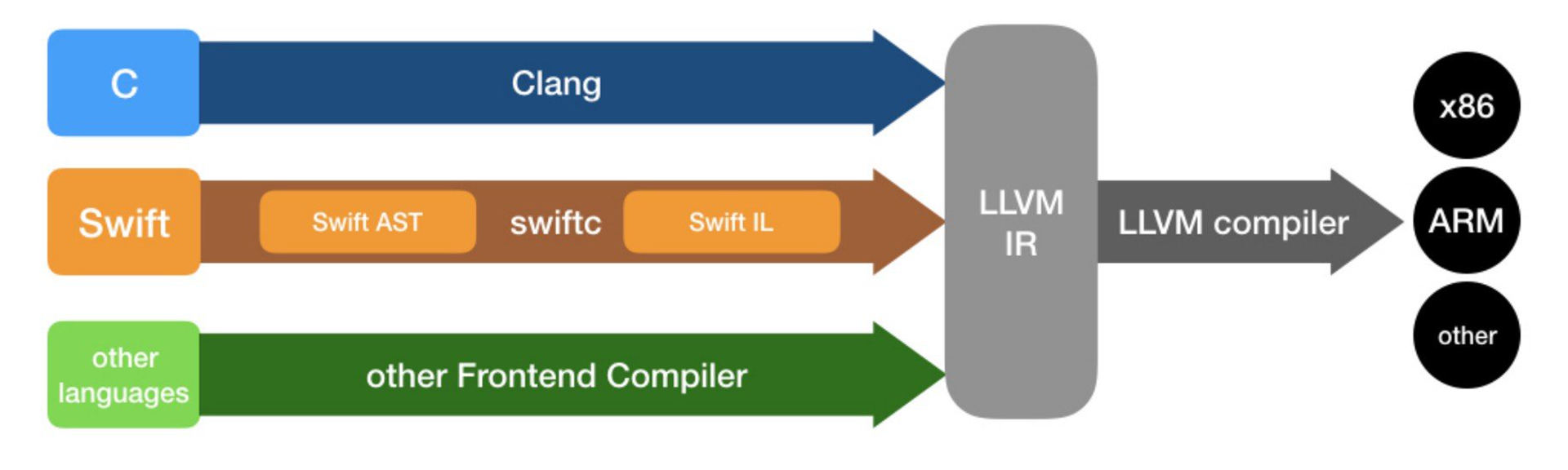 Clang LLVM. Clang Compiler. Clang компилятор. C++ Compiler LLVM.