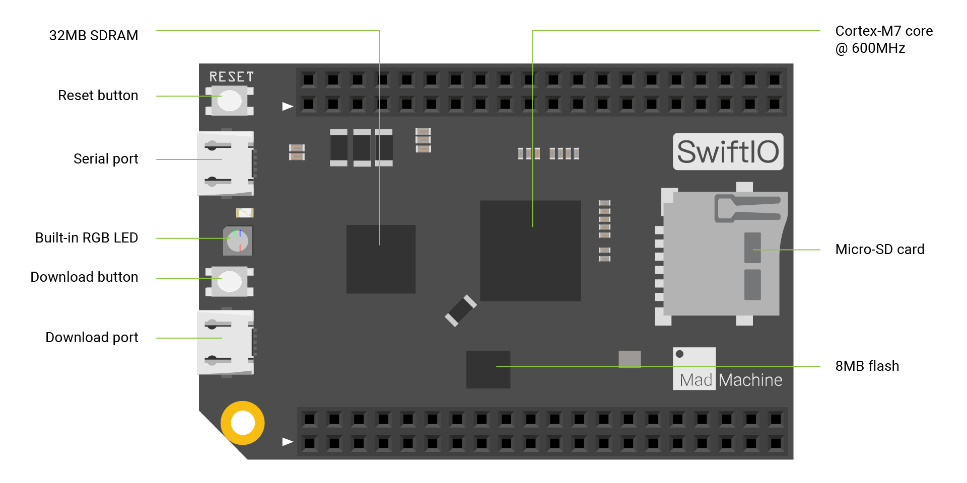 SwiftIO board