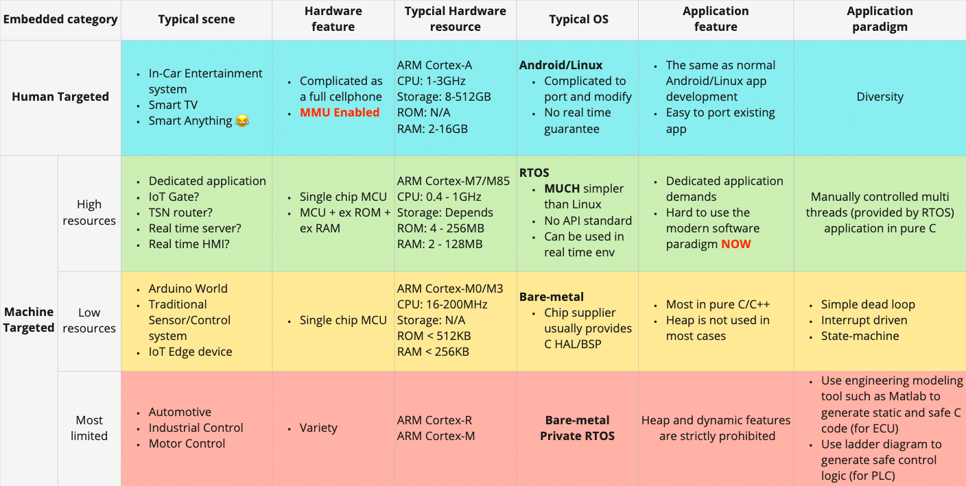 Embedded categories