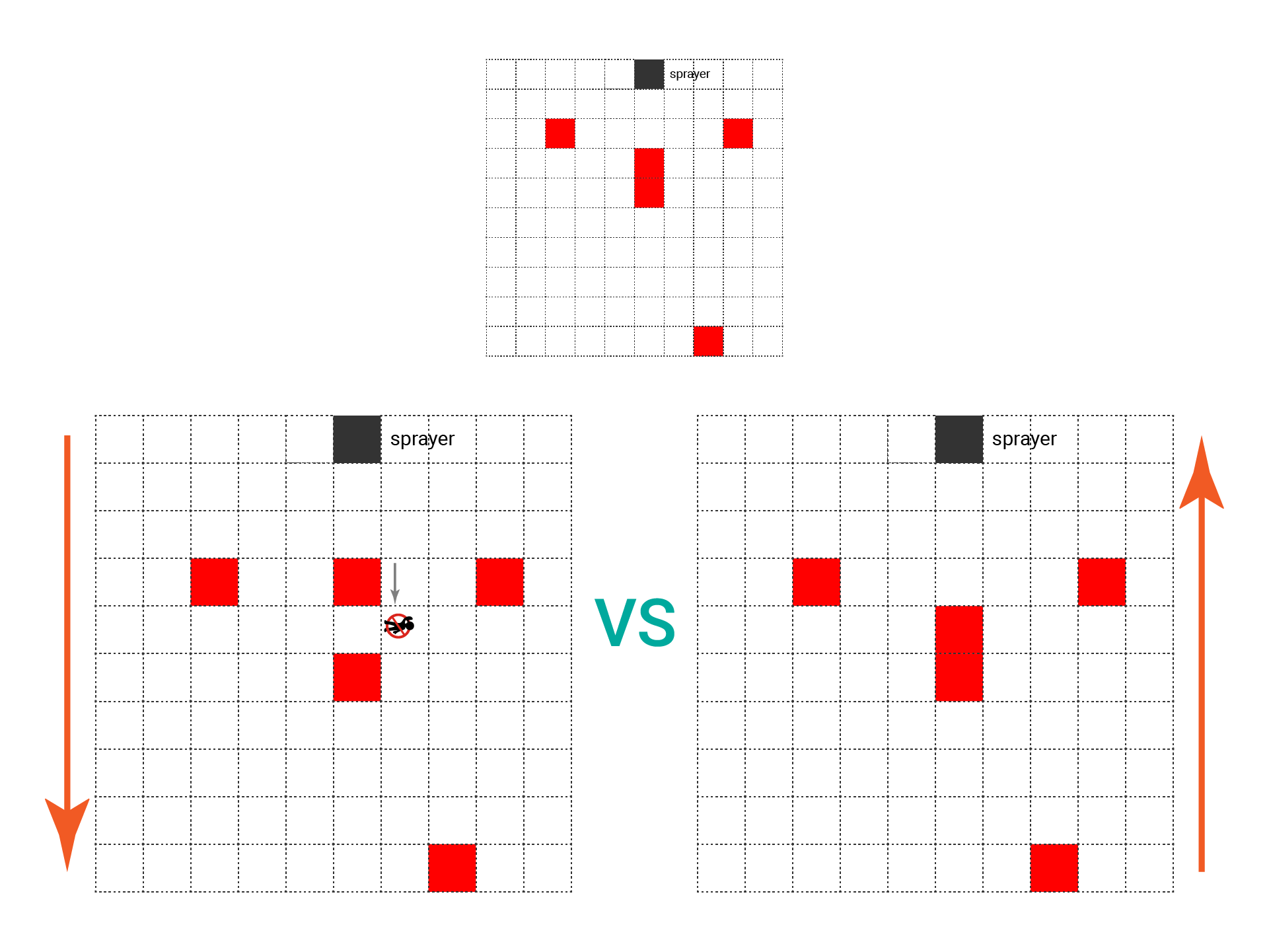 Sand movement with different iteration order