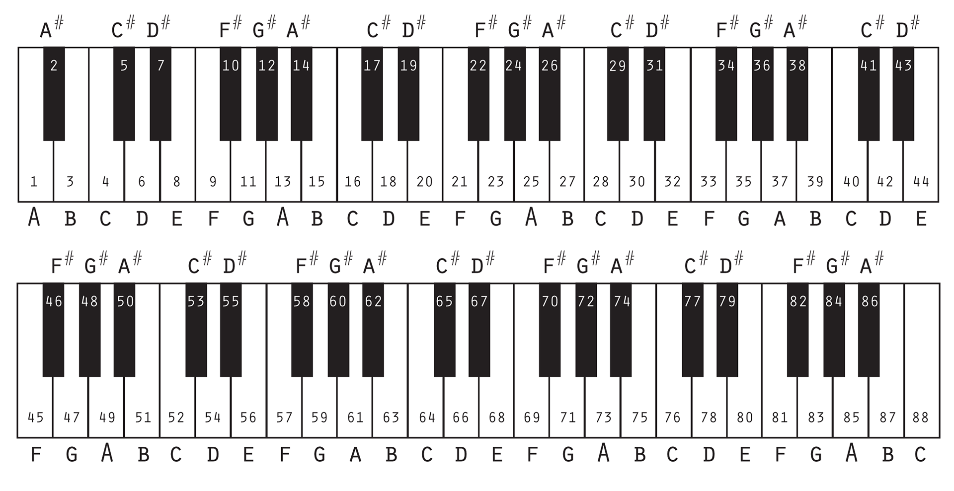 Piano keyboard