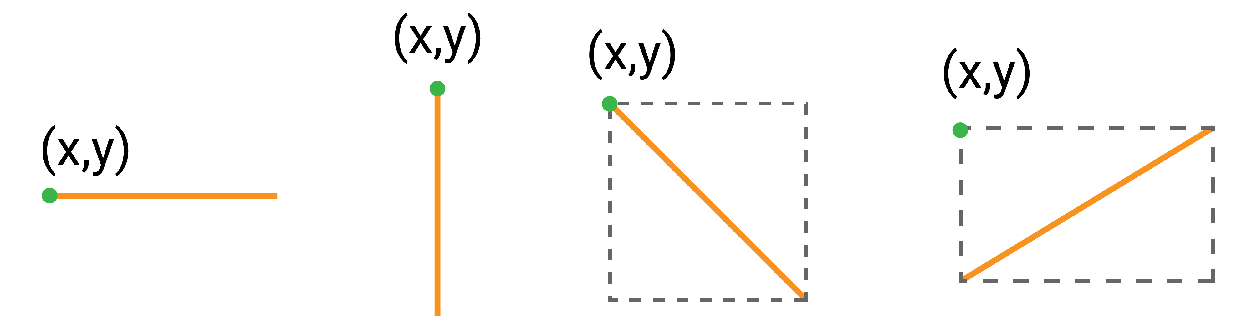 The position of line