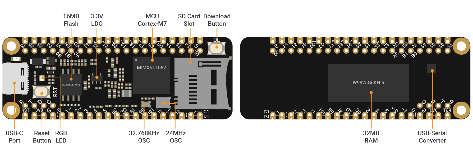 Parts of Micro