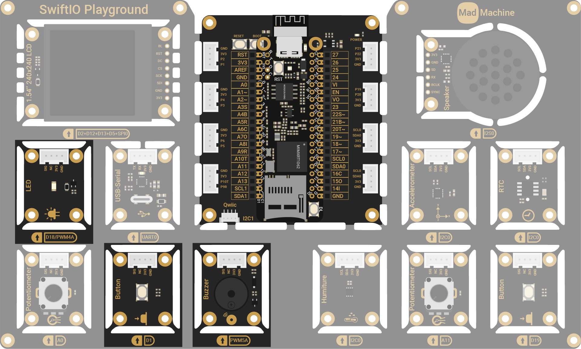 Modules for this project