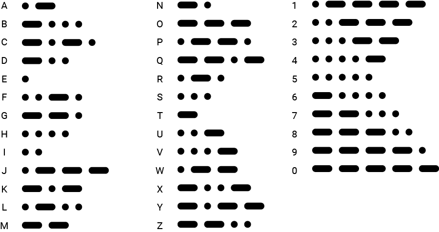 Morse Code Chart