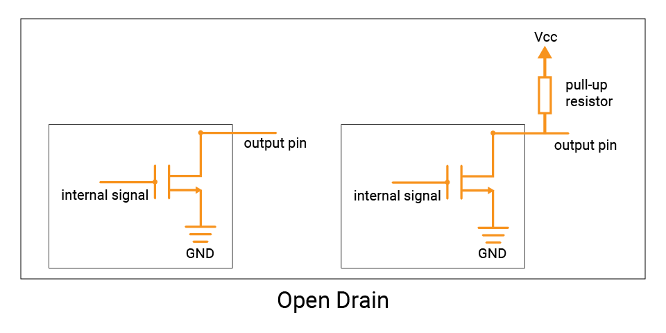 Open drain output