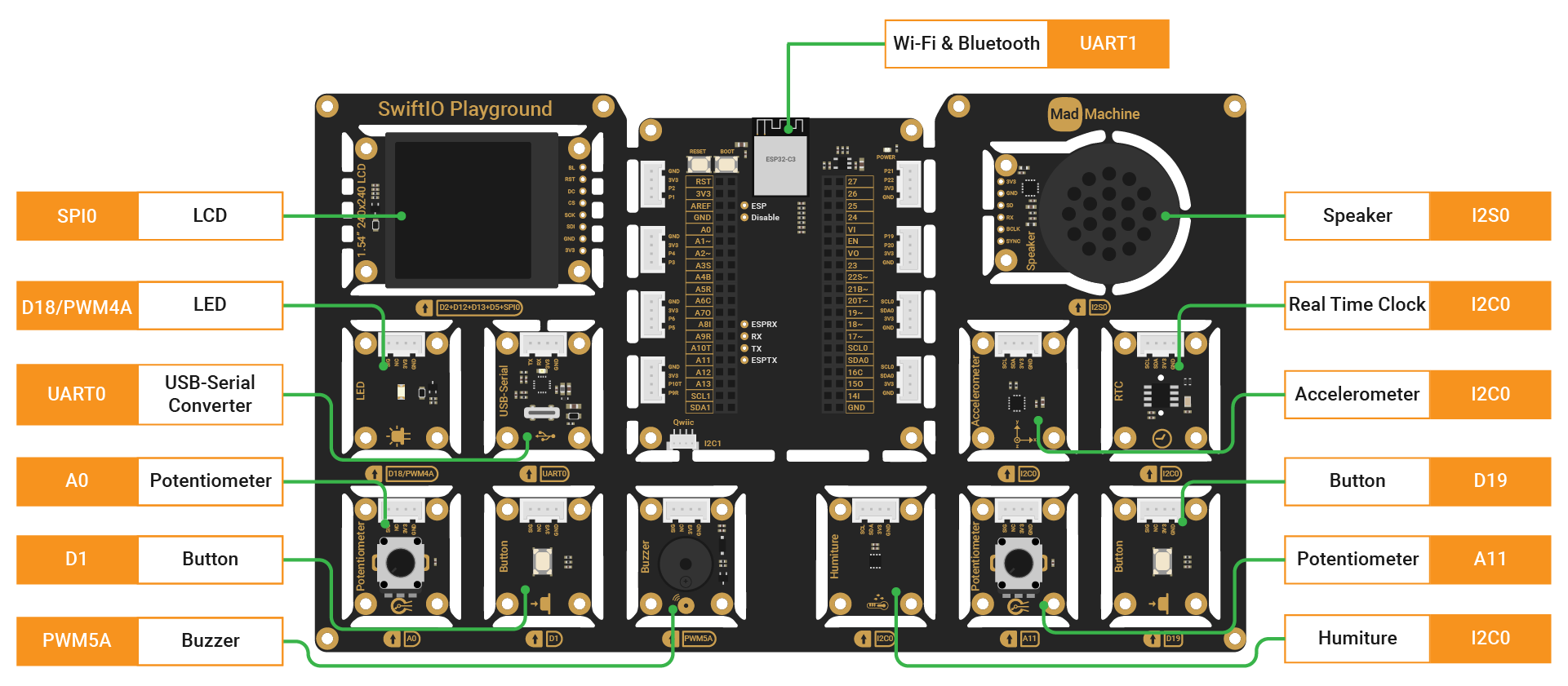 playground module connection