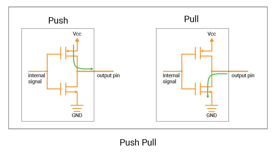 Push pull output