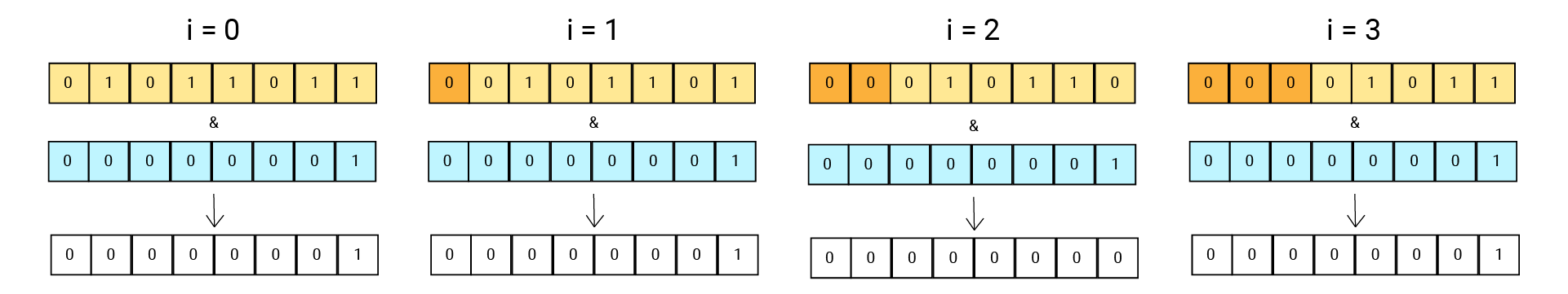 Calculate the state of each LED