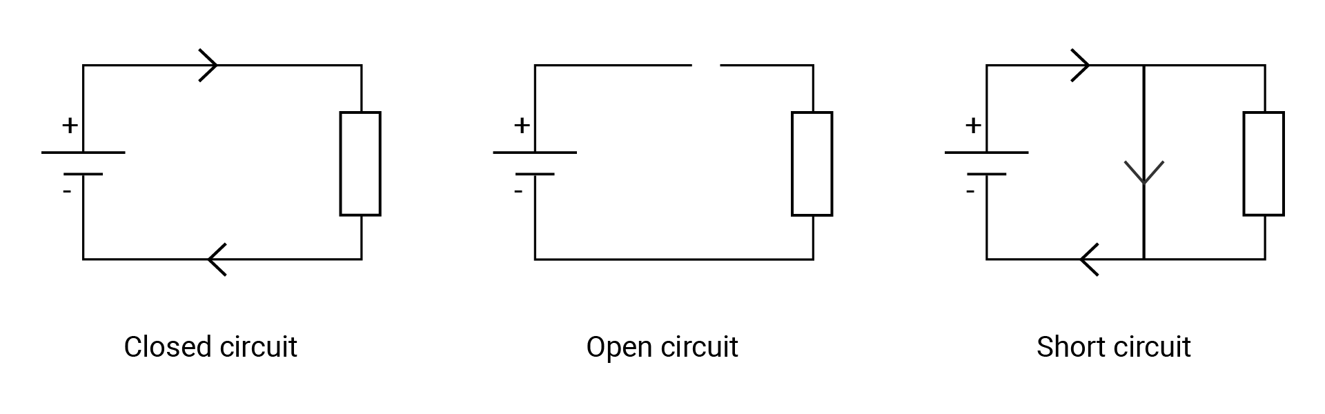 Open, closed and short circuits